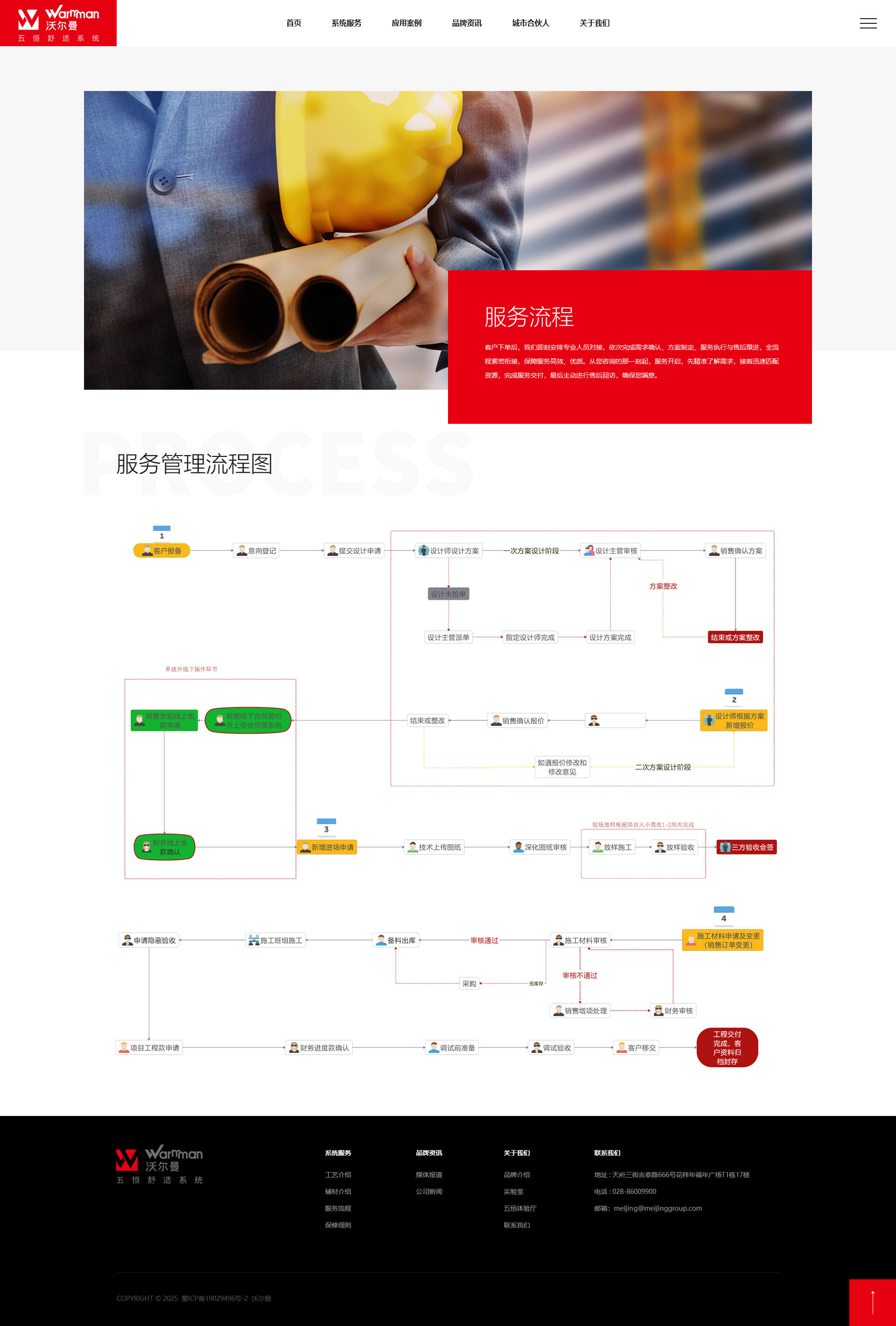 “沃尔曼”全称为沃尔曼五恒舒适系统
